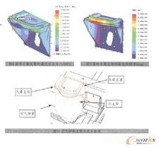 SolidWorks軟件優(yōu)化產(chǎn)品設(shè)計(jì)過程的實(shí)例分析 以空氣彈簧為例